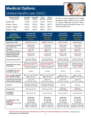 Page 4 2022 Apollo Healthcare Benefit Guide Oasis at Beaumont