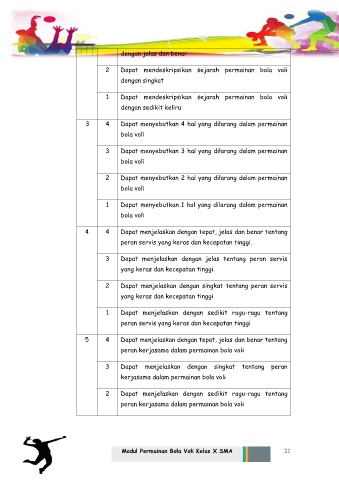 Sejarah Singkat Bola Voli