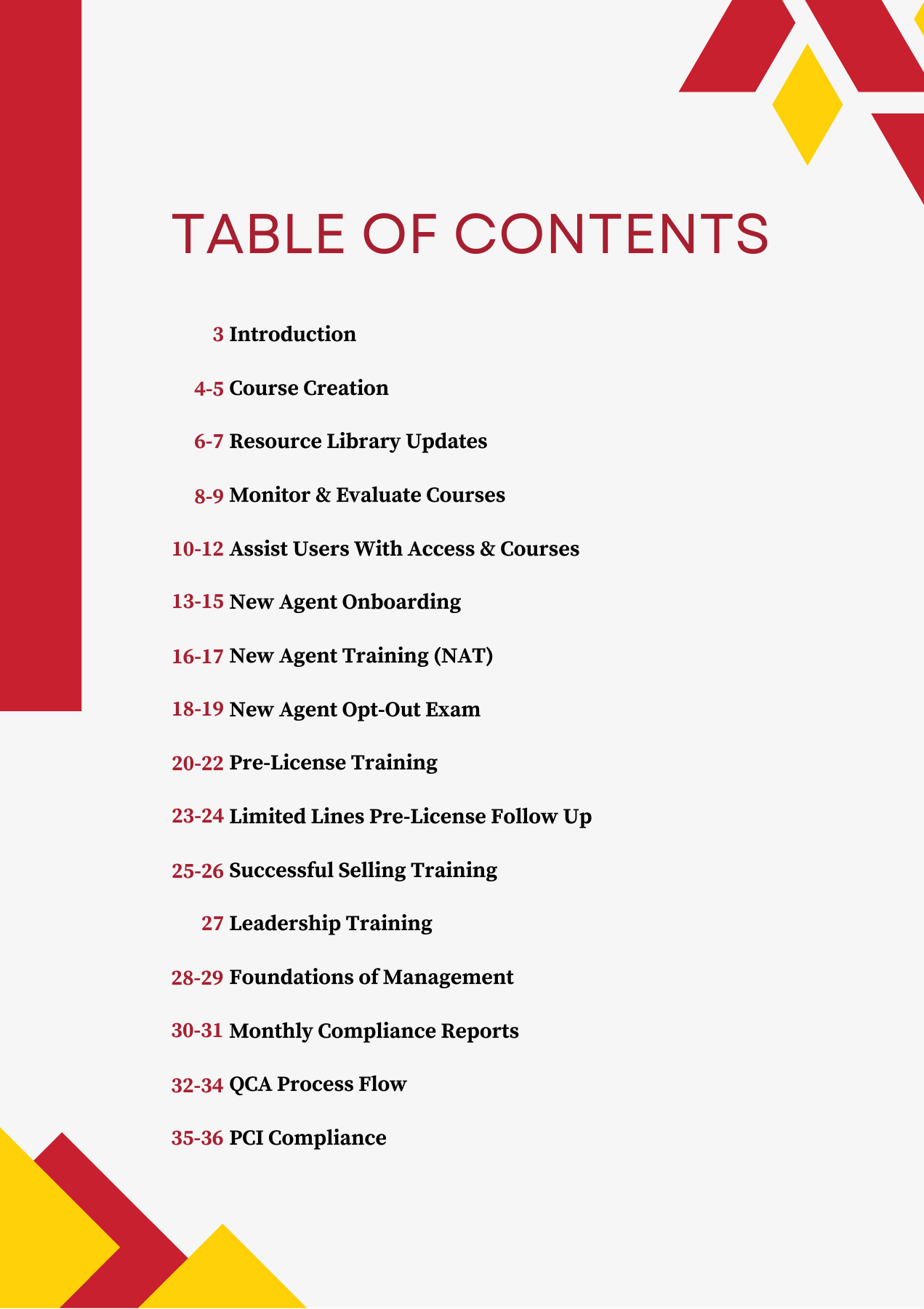 Learning and Development SOP Handbook