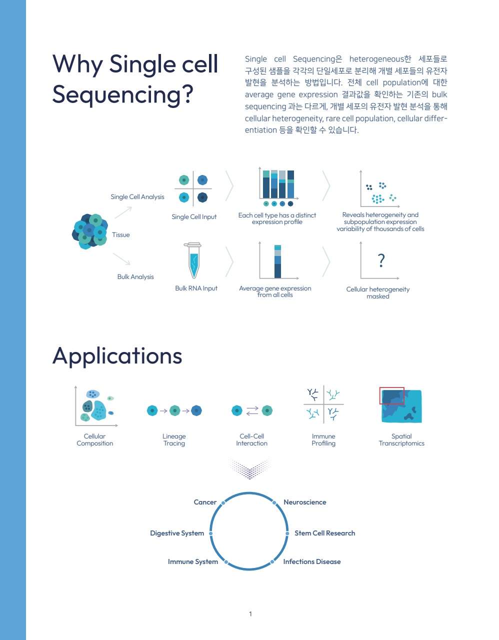 macrogen NGS Single Cell Brochure