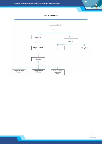 Page E Modul Momentum Dan Impuls