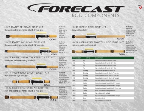 ForeCast HK14 High End Split Casting Handle Kit
