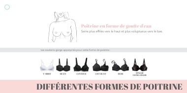 Les différentes formes de soutien-gorge