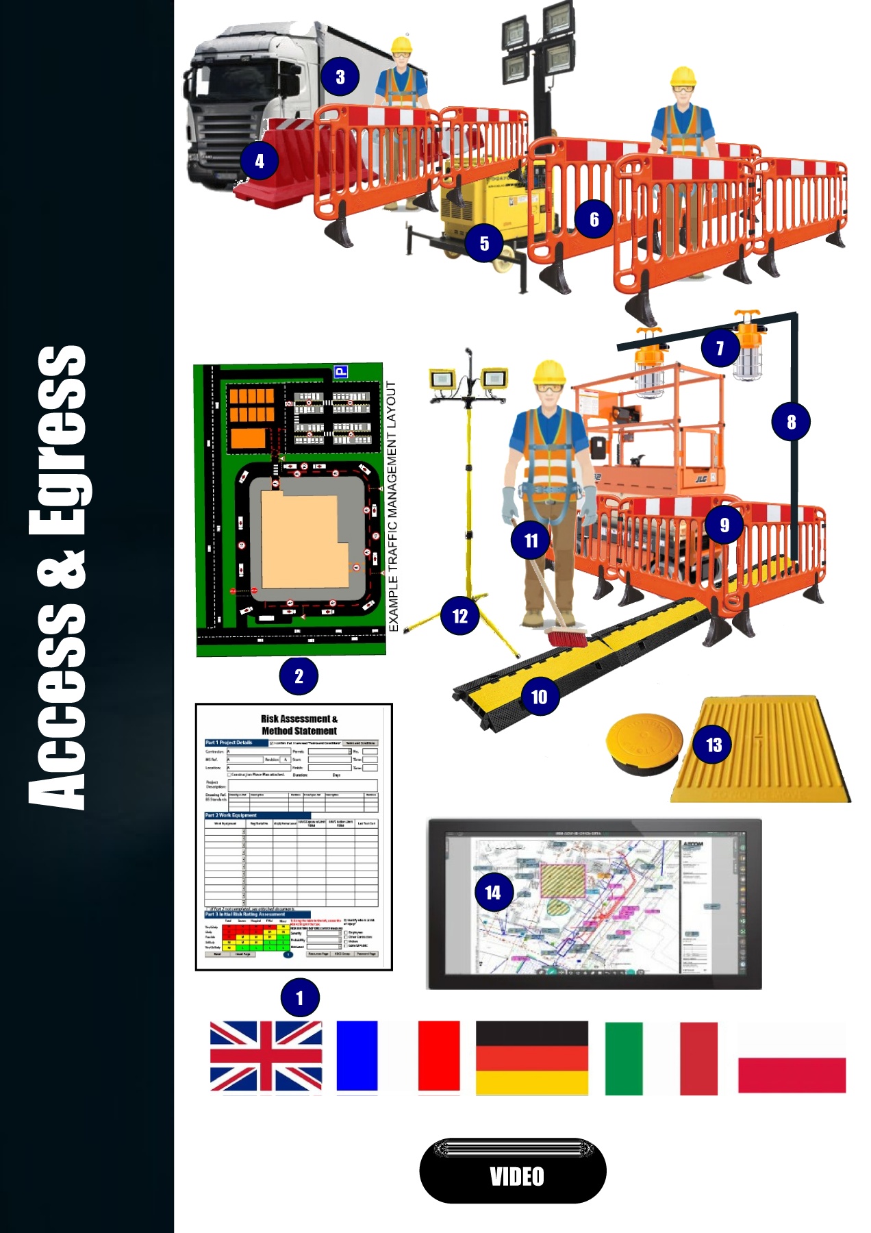 Safety First Interactive Chart Safety First