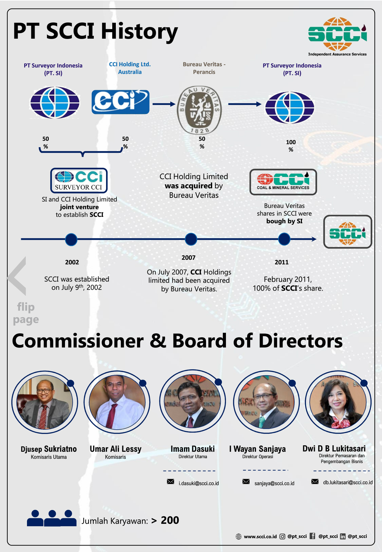 Scci Map SCCI Company Profile