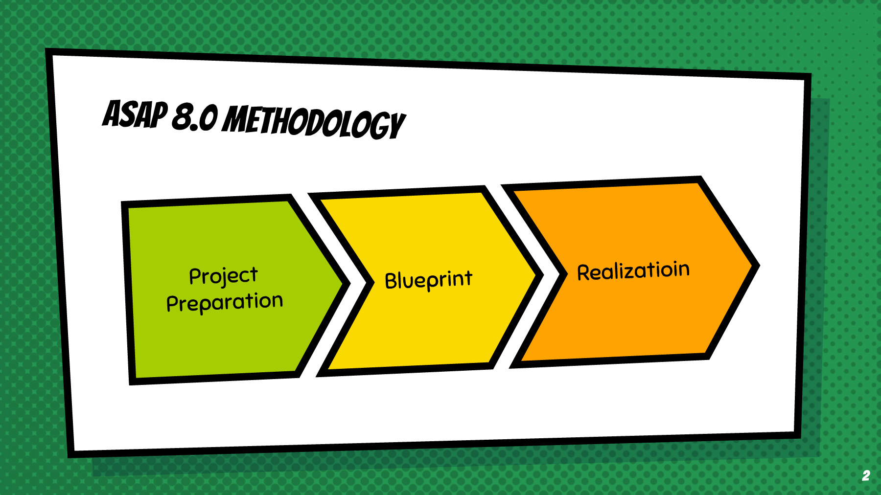 Asap 8.0 Methodology