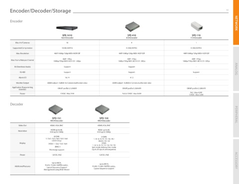 Wisenet 4x4 store