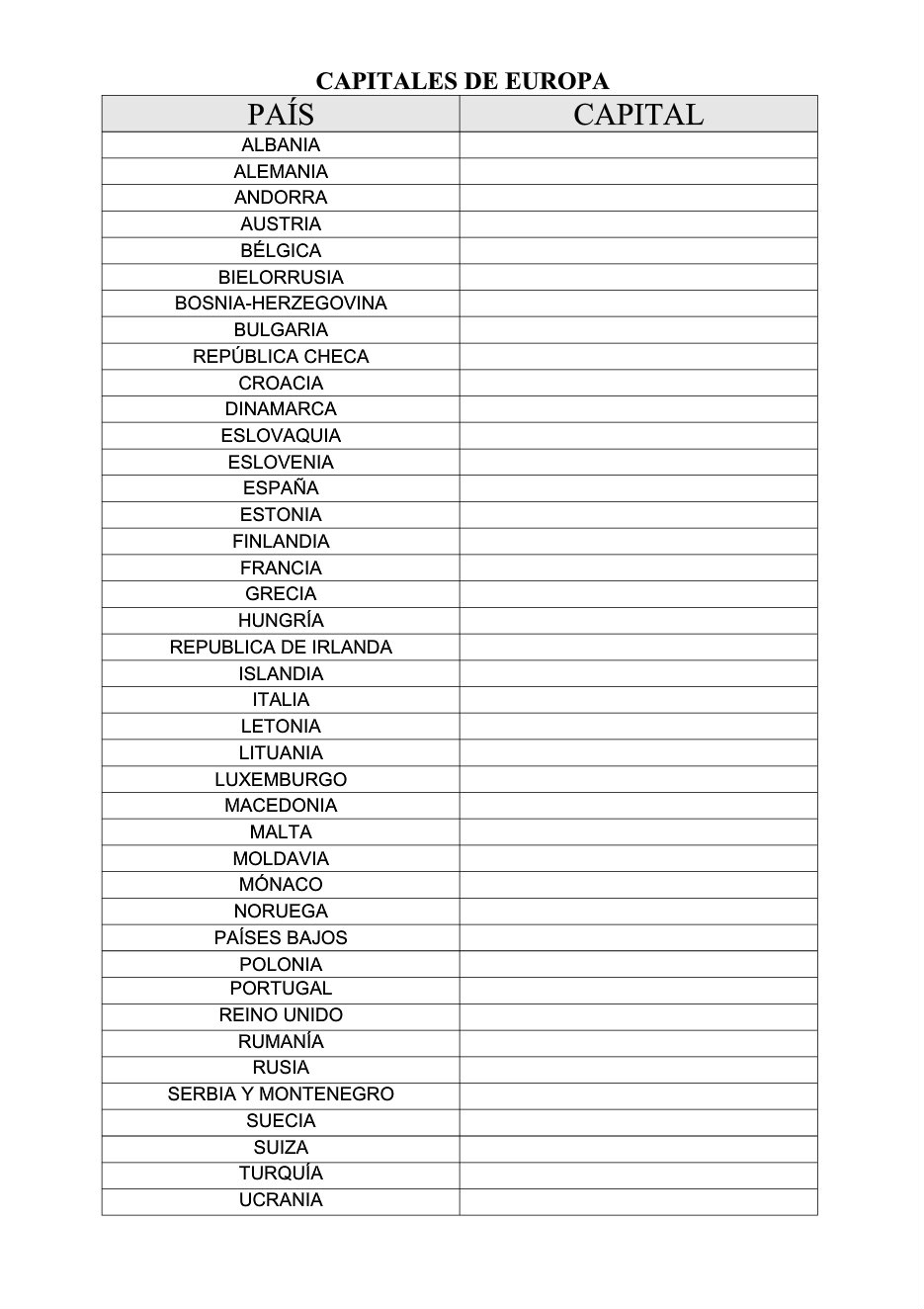 Lista De Paises Y Capitales De Europa