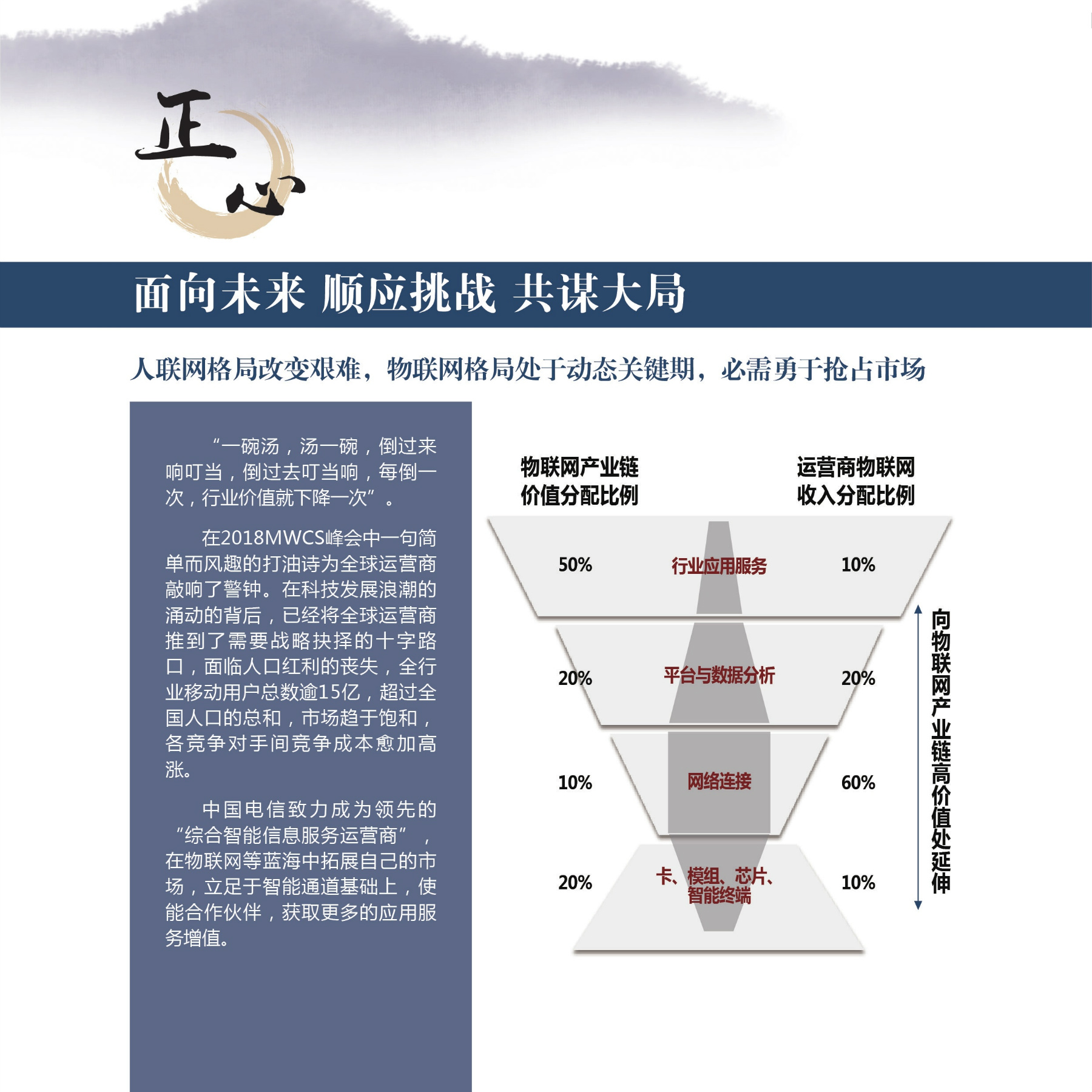 天翼物联战狼行动宣传手册- Flip PDF | FlipBuilder