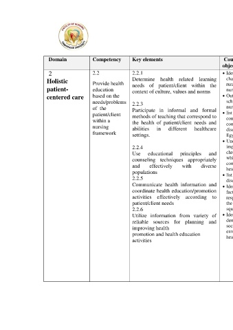 The outline for a nursing assessment course